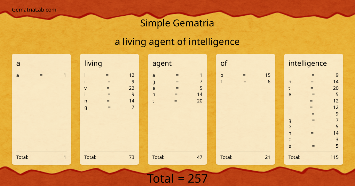 a living agent of intelligence in simple Gematria